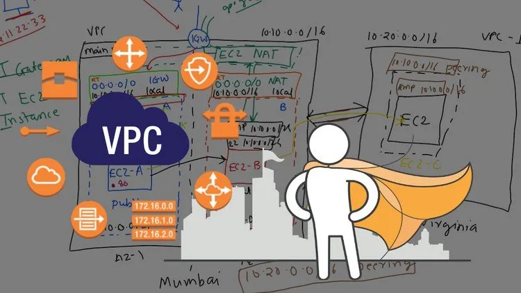 AWS VPC and Networking in depth: Learn practically in 8 hrs