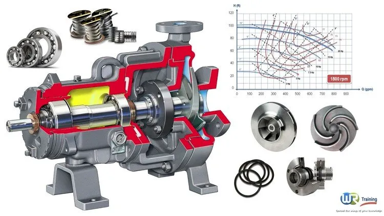 Centrifugal pumps : Principles , Operation and Design