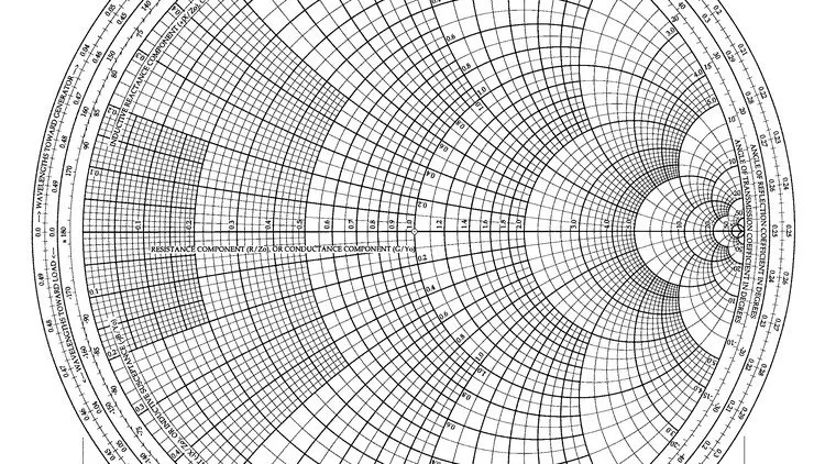 RF Microwave & Transmission Line Theory - RAHRF200 Udemy