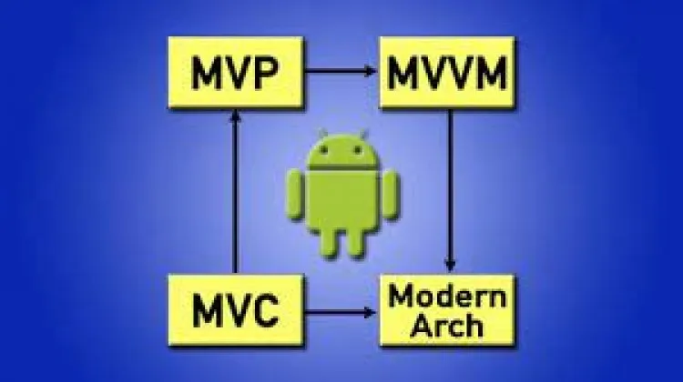 Modern Android Architectures - MVVM MVP MVC - in Java