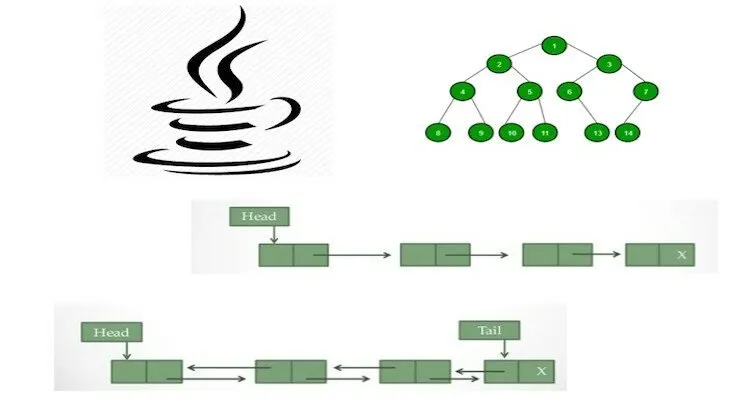 Java Collections from basics to Advanced