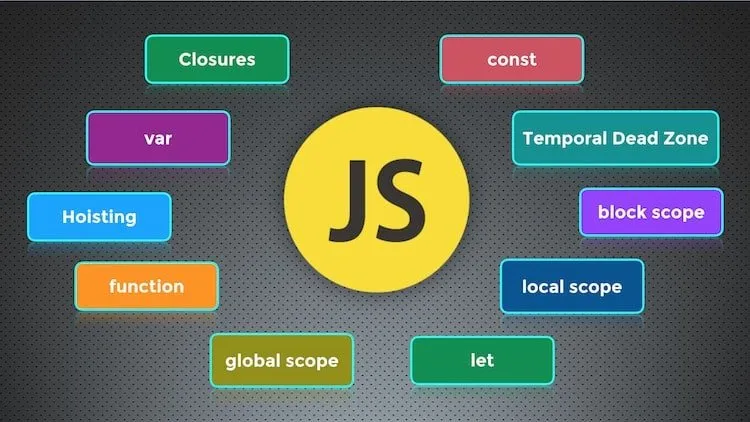 JavaScript Variables Lifecycles