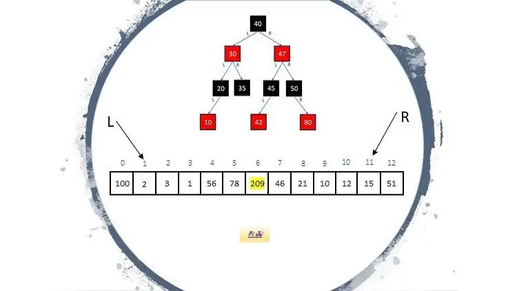 Data Structures and Algorithms (C# code in GitHub)