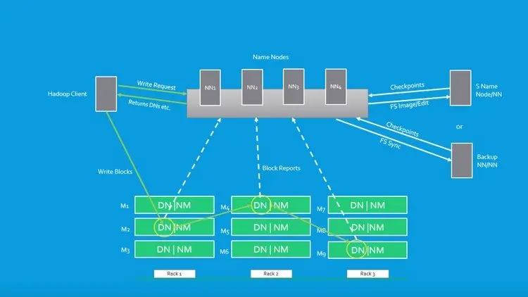 Big Data and Hadoop for Beginners - with Hands-on!