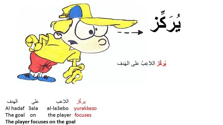 Learn  Arabic Words With Afny