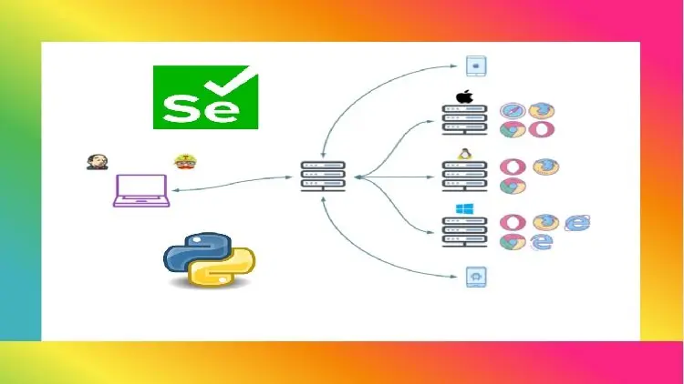 Selenium Python with Behave BDD(Basic + Advance + Architect)