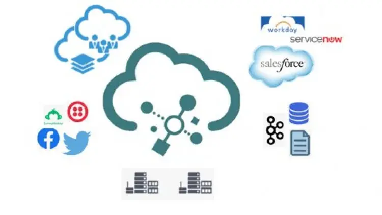 Oracle Fusion Technical - Oracle Integration Cloud (OIC/ICS)