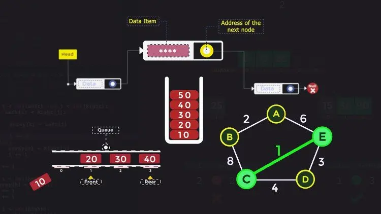 Introduction to Data Structures and Algorithms -By Animation