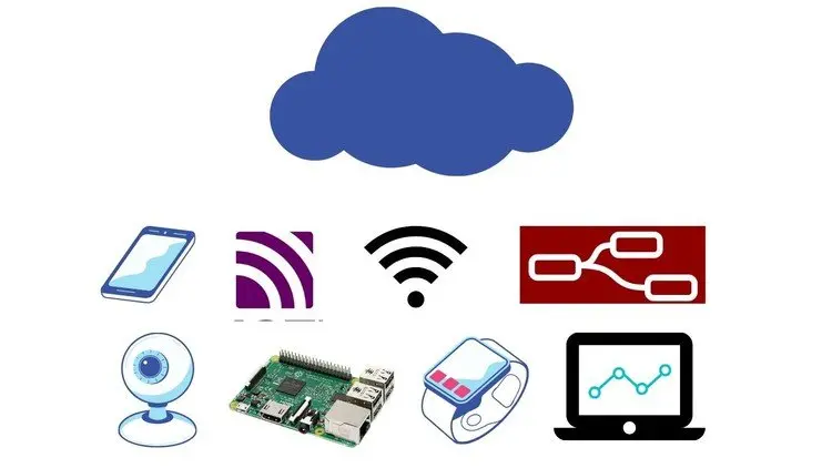 Practical IoT Concepts-Devices, IoT Protocols & Servers