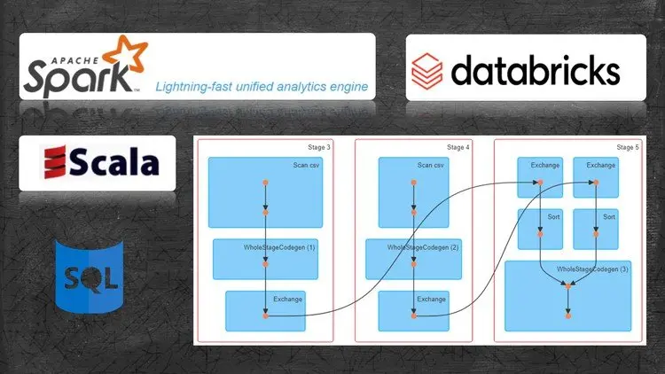 Databricks Fundamentals & Apache Spark Core