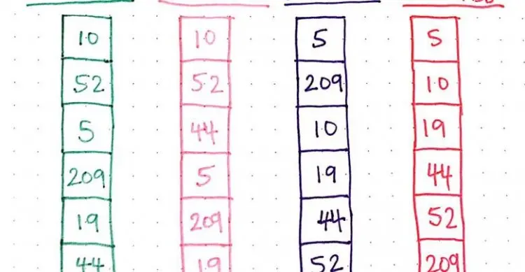 Coding Interview Cram: Must Know Algorithms and Questions