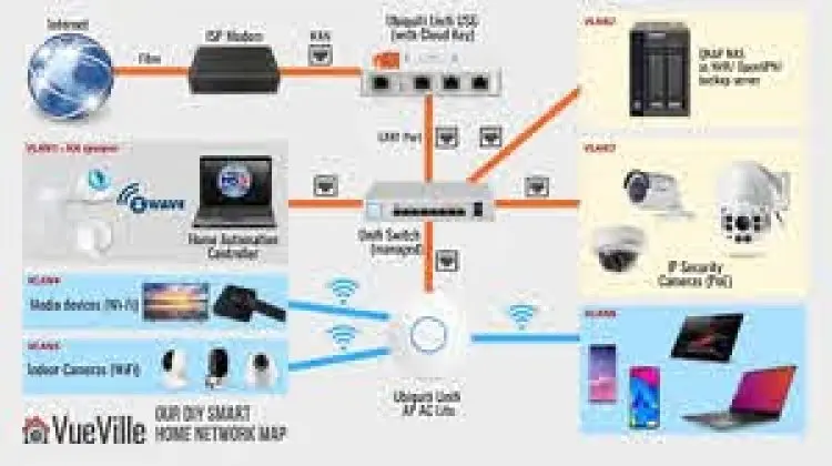 CCTV Cameras From Scratch : Security Camera System