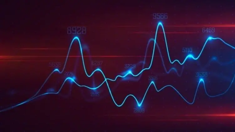 Technical Analysis : Mastering RELATIVE STRENGTH Comparative