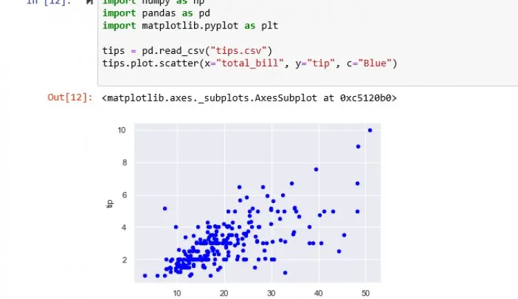 Jupyter Notebook - Big Data Visualization Tool