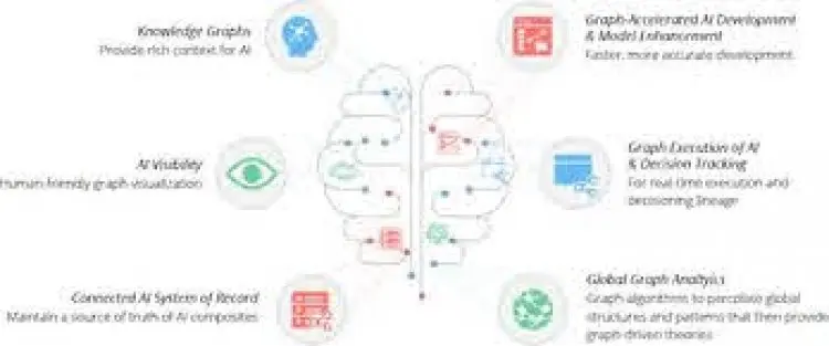 Learn Neo4j Database and Graph Algorithms