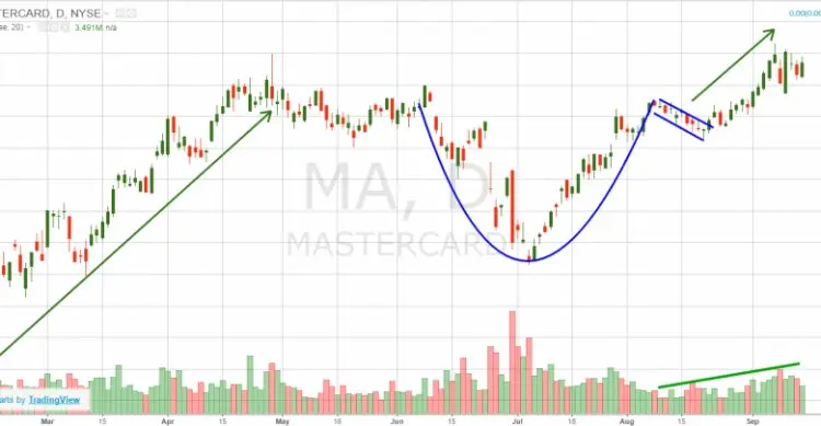 Day Trading 102: How To Find Winning Stocks to Day Trade