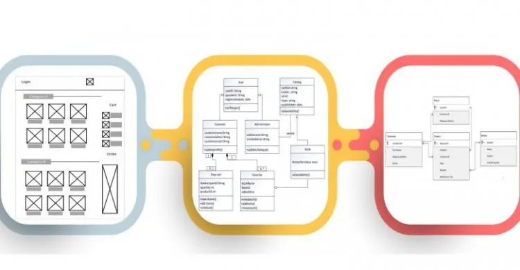 Advanced business analysis Techniques