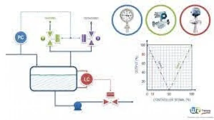 Measurements and instrumentation