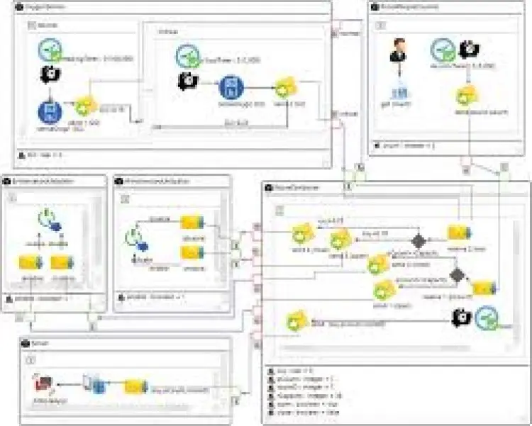 Software Architecture Case Studies