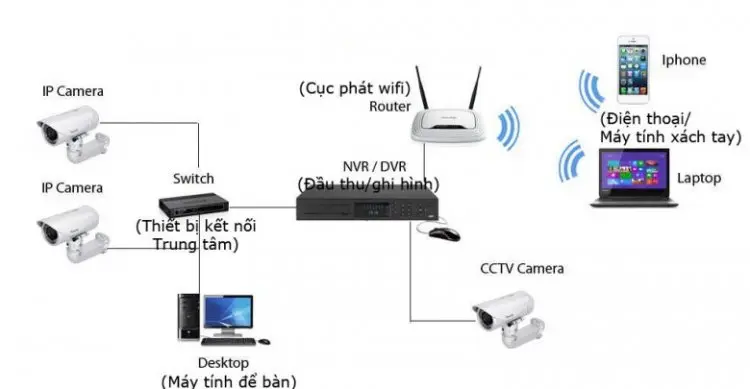 Learn How to Install IP CCTV