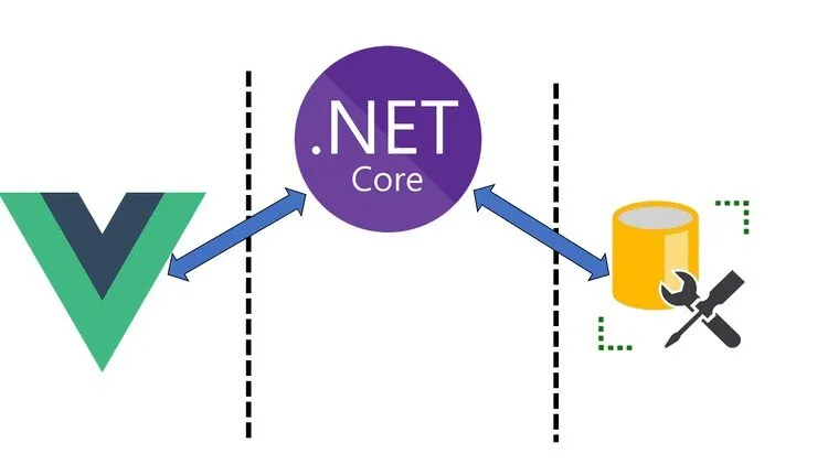 .NET Core Web API, Vue JS & Microsoft SQL Full-Stack Web App