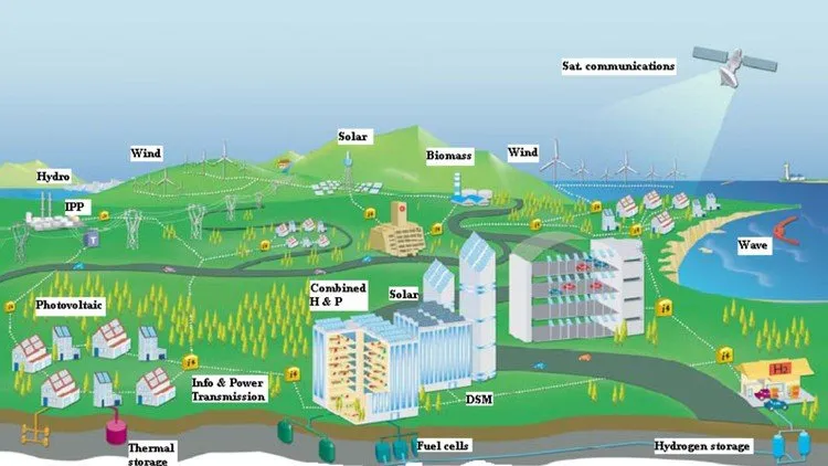 Design of 100% Renewable Energy Systems