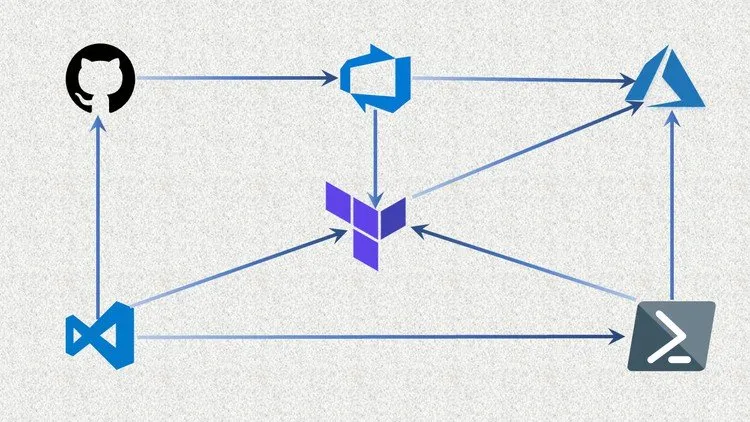 Learn Terraform v0.13 v0.14 v0.15 on Azure DevOps Automation