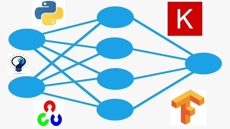 Deep Learning: Python,OpenCV,CNN,RNN,LST