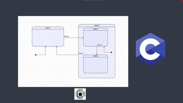 Embedded System Design using UML State Machines