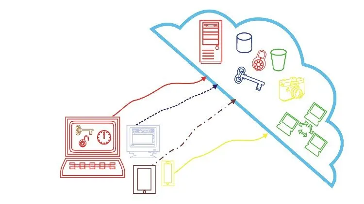 Amazon Web Services (AWS) - Hands On