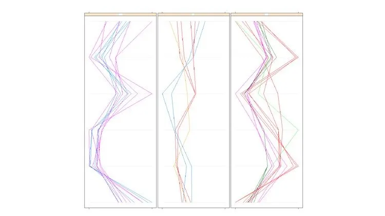 The Comprehensive Statistics and Data Science with R Course