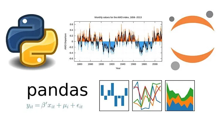 Python 3 Data Processing with Pandas and Plotly