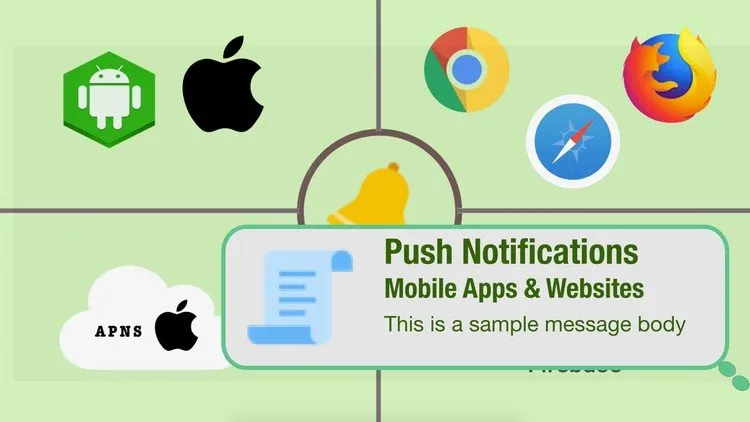 iPhone: Push Notifications & Social Media (Swift 5 & iOS 13)